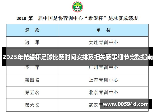 2025年希望杯足球比赛时间安排及相关赛事细节完整指南