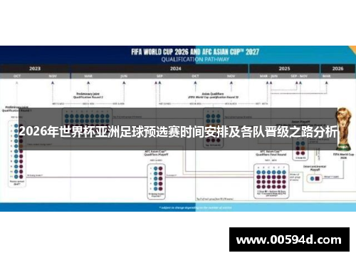 2026年世界杯亚洲足球预选赛时间安排及各队晋级之路分析