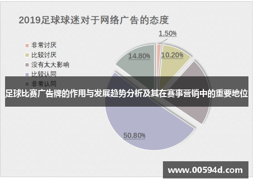 足球比赛广告牌的作用与发展趋势分析及其在赛事营销中的重要地位